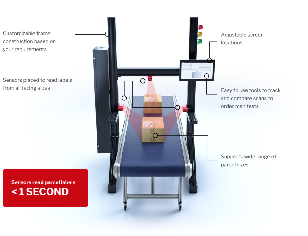 Versatile Station Easily Added to Existing Processes ​