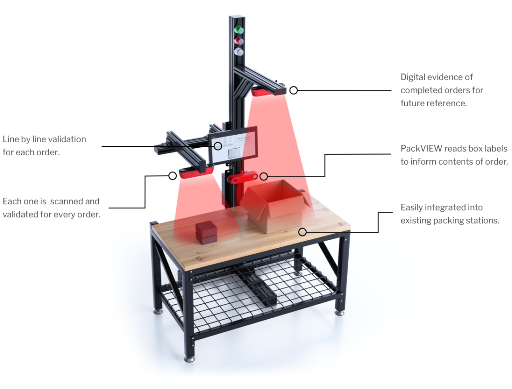 The Smartest Order Fulfillment Station Improves Efficiency and Accuracy