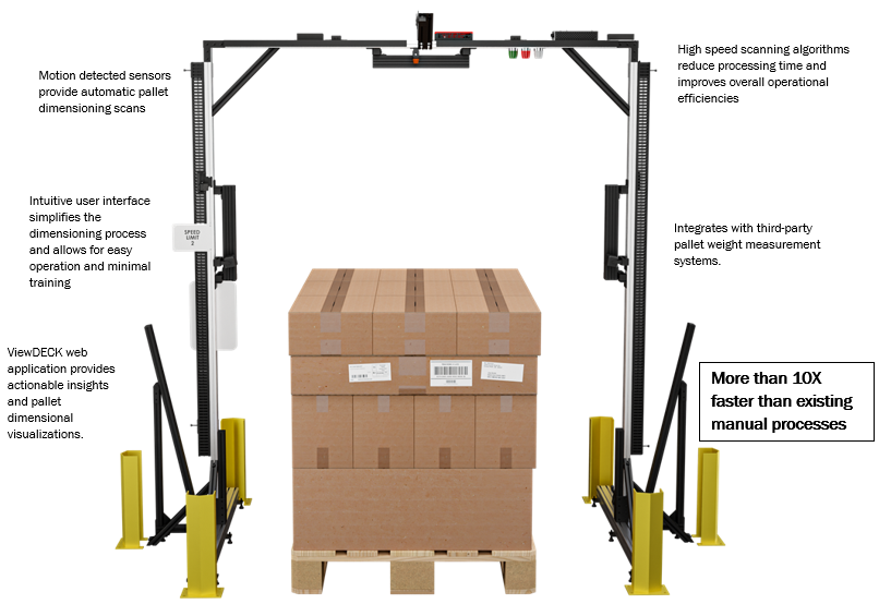 Fast and easy pallet dimensioning with PalletSCAN 3D