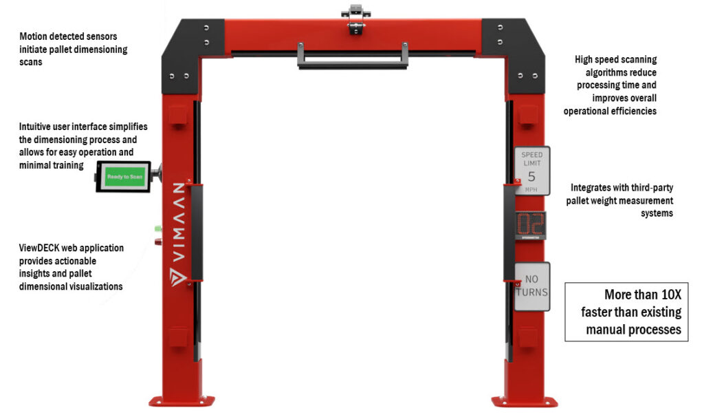 PalletSCAN is a drive through pallet dimensioner