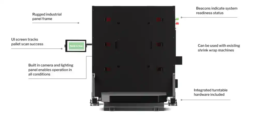 PalletSCAN 360 4 Sided Pallet Scanning 6 Fast 4-sided pallet scanning