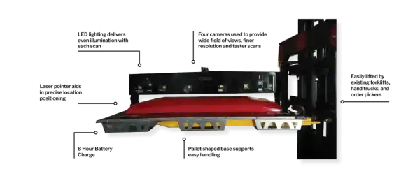 StorTrack Call Outs 1024x465 1