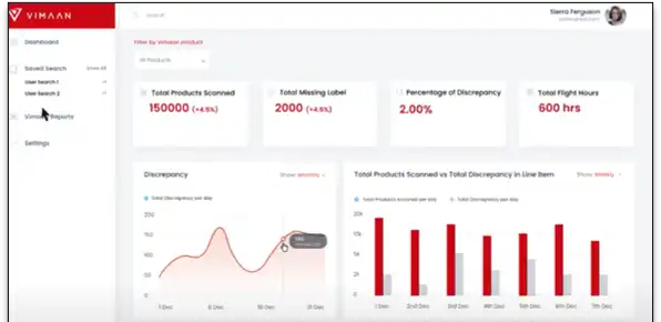 ViewDECK Inventory Visualization 5 Inventory trending and dashboards