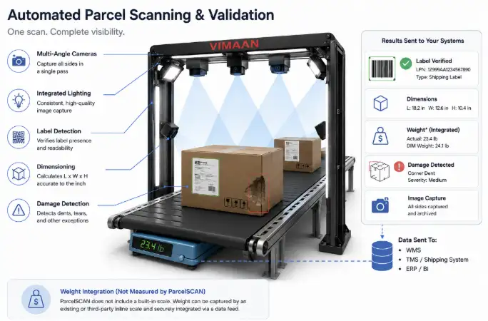 Automated parcel scanning and validation